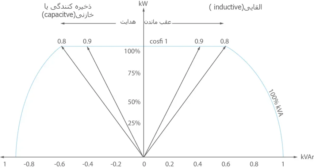 ضریب توان